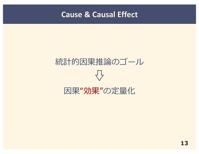 統計的因果推論のゴール
因果“効果”の定量化
13
Cause & Causal Effect
