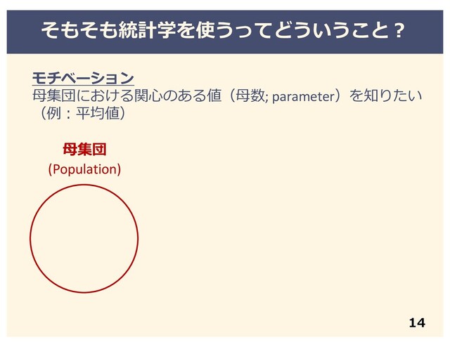 モチベーション
⺟集団における関⼼のある値（⺟数; parameter）を知りたい
（例︓平均値）
そもそも統計学を使うってどういうこと︖
⺟集団
(Population)
14
