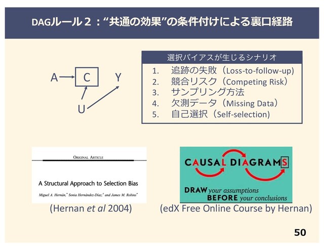 A Y
C
U
(Hernan et al 2004) (edX Free Online Course by Hernan)
50
DAGルール２︓“共通の効果”の条件付けによる裏⼝経路
1. 追跡の失敗（Loss-to-follow-up)
2. 競合リスク（Competing Risk）
3. サンプリング⽅法
4. ⽋測データ（Missing Data）
5. ⾃⼰選択（Self-selection)
બ୒όΠΞε͕ੜ͡ΔγφϦΦ
