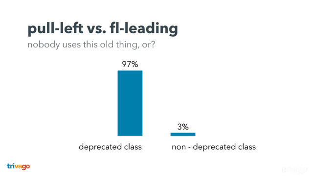 pull-left vs. ﬂ-leading 
nobody uses this old thing, or?
deprecated class non - deprecated class
97%
3%

