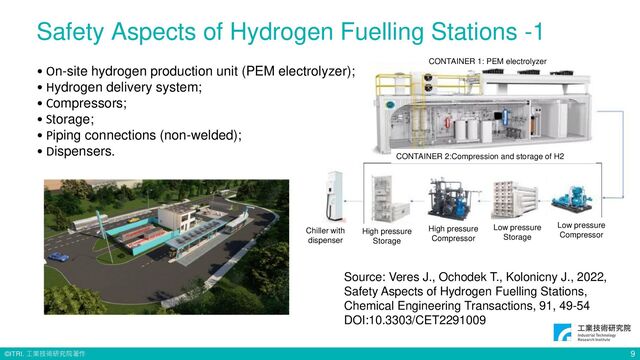 © ITRI. 工業技術研究院著作
Safety Aspects of Hydrogen Fuelling Stations -1
9
• On-site hydrogen production unit (PEM electrolyzer);
• Hydrogen delivery system;
• Compressors;
• Storage;
• Piping connections (non-welded);
• Dispensers.
CONTAINER 1: PEM electrolyzer
Chiller with
dispenser
CONTAINER 2:Compression and storage of H2
High pressure
Storage
Low pressure
Storage
Low pressure
Compressor
High pressure
Compressor
Source: Veres J., Ochodek T., Kolonicny J., 2022,
Safety Aspects of Hydrogen Fuelling Stations,
Chemical Engineering Transactions, 91, 49-54
DOI:10.3303/CET2291009
