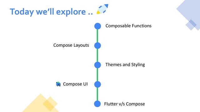 Today we’ll explore ..
Composable Functions
Compose Layouts
Compose UI
Themes and Styling
Flutter v/s Compose
