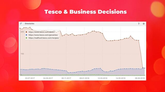 Tesco & Business Decisions
