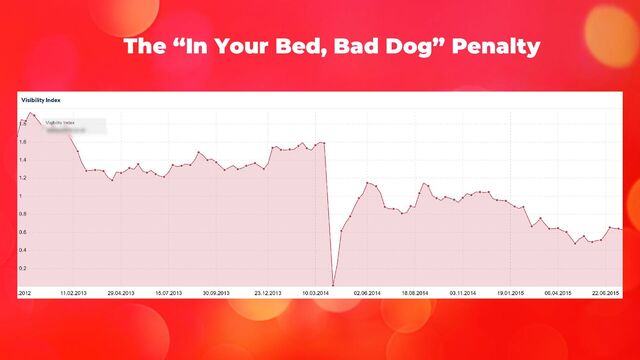 The “In Your Bed, Bad Dog” Penalty
