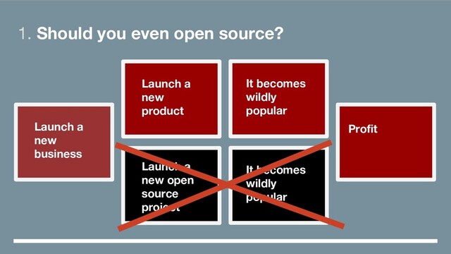 Launch a
new open
source
project
It becomes
wildly
popular
Proﬁt
Launch a
new
business
Launch a
new
product
It becomes
wildly
popular
1. Should you even open source?
