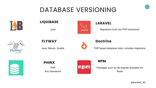 @DerekB_WI
11
NPM
Packages such as db-migrate available for
Node
Doctrine
PHP based database tools, includes migrations
LARAVEL
Migrations built into PHP framework
PHINX
PHP
Any framework
FLYWAY
Java, Maven, Gradle
LIQUIBASE
Java
DATABASE VERSIONING
