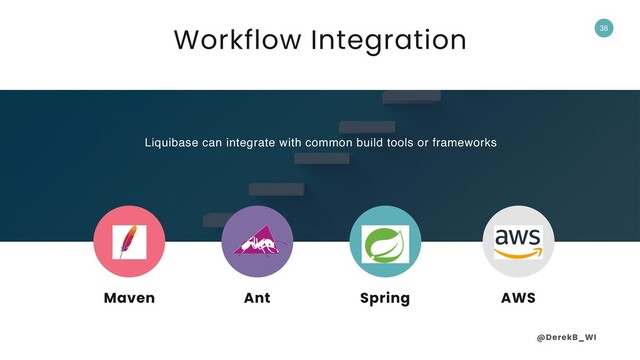 @DerekB_WI
38
AWS
Maven Ant Spring
Liquibase can integrate with common build tools or frameworks
Workflow Integration
