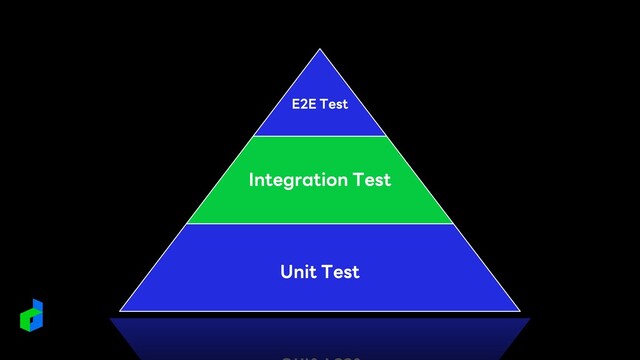 E2E Test
Integration Test
Unit Test
