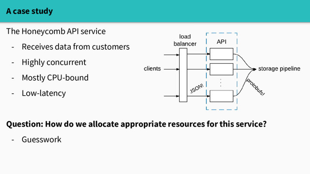 A case study
The Honeycomb API service
- Receives data from customers
- Highly concurrent
- Mostly CPU-bound
- Low-latency
Question: How do we allocate appropriate resources for this service?
- Guesswork
