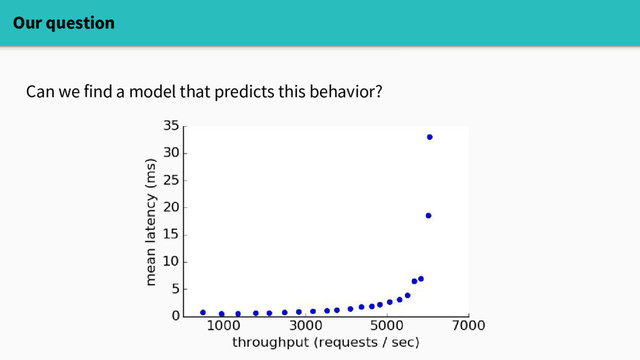 Our question
Can we find a model that predicts this behavior?
