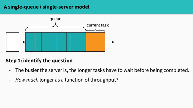 A single-queue / single-server model
Step 1: identify the question
- The busier the server is, the longer tasks have to wait before being completed.
- How much longer as a function of throughput?
