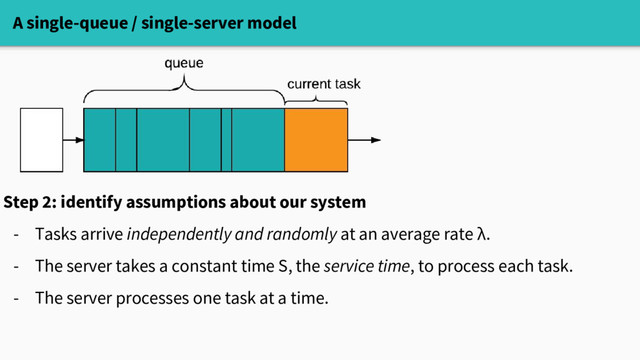 A single-queue / single-server model
Step 2: identify assumptions about our system
- Tasks arrive independently and randomly at an average rate λ.
- The server takes a constant time S, the service time, to process each task.
- The server processes one task at a time.
