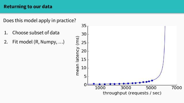 Returning to our data
Does this model apply in practice?
1. Choose subset of data
2. Fit model (R, Numpy, …)
