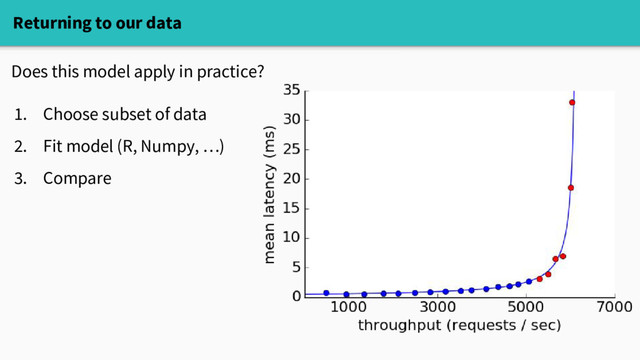 Returning to our data
Does this model apply in practice?
1. Choose subset of data
2. Fit model (R, Numpy, …)
3. Compare
