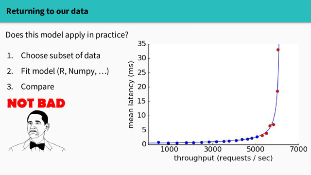 Returning to our data
Does this model apply in practice?
1. Choose subset of data
2. Fit model (R, Numpy, …)
3. Compare
