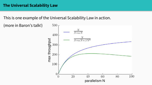 The Universal Scalability Law
This is one example of the Universal Scalability Law in action.
(more in Baron’s talk!)
