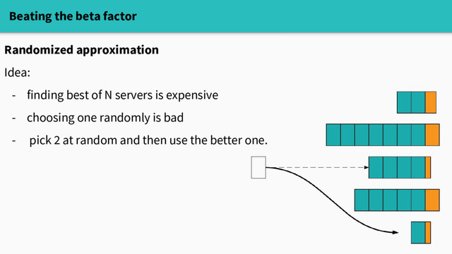 Beating the beta factor
Randomized approximation
Idea:
- finding best of N servers is expensive
- choosing one randomly is bad
- pick 2 at random and then use the better one.
