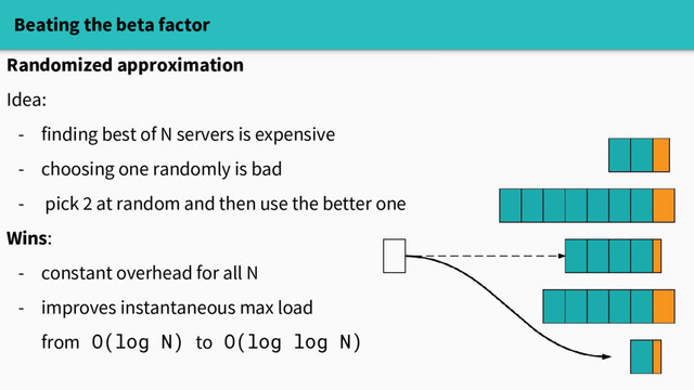 Beating the beta factor
Randomized approximation
Idea:
- finding best of N servers is expensive
- choosing one randomly is bad
- pick 2 at random and then use the better one
Wins:
- constant overhead for all N
- improves instantaneous max load
from O(log N) to O(log log N)
