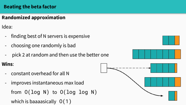 Beating the beta factor
Randomized approximation
Idea:
- finding best of N servers is expensive
- choosing one randomly is bad
- pick 2 at random and then use the better one
Wins:
- constant overhead for all N
- improves instantaneous max load
from O(log N) to O(log log N)
which is baaaasically O(1)
