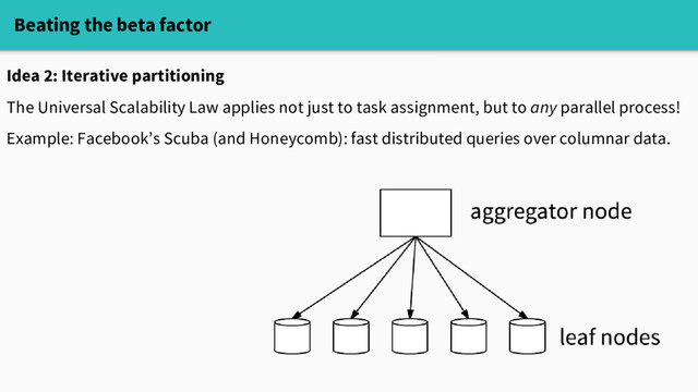 Beating the beta factor
Idea 2: Iterative partitioning
The Universal Scalability Law applies not just to task assignment, but to any parallel process!
Example: Facebook’s Scuba (and Honeycomb): fast distributed queries over columnar data.
