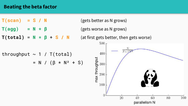 Beating the beta factor
T(scan) = S / N (gets better as N grows)
T(agg) = N * β (gets worse as N grows)
T(total) = N * β + S / N (at first gets better, then gets worse)
throughput ~ 1 / T(total)
= N / (β * N² + S)
