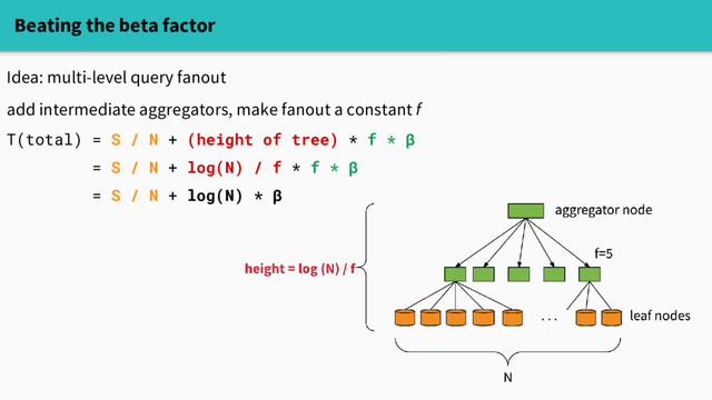 Beating the beta factor
Idea: multi-level query fanout
add intermediate aggregators, make fanout a constant f
T(total) = S / N + (height of tree) * f * β
= S / N + log(N) / f * f * β
= S / N + log(N) * β
