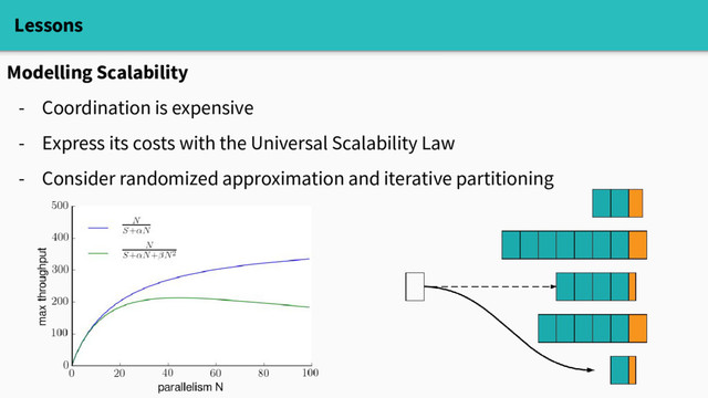 Lessons
Modelling Scalability
- Coordination is expensive
- Express its costs with the Universal Scalability Law
- Consider randomized approximation and iterative partitioning
