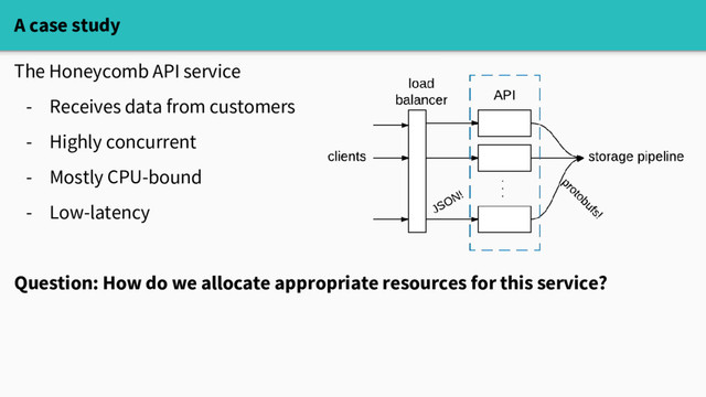 A case study
The Honeycomb API service
- Receives data from customers
- Highly concurrent
- Mostly CPU-bound
- Low-latency
Question: How do we allocate appropriate resources for this service?
