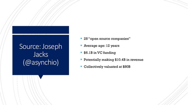 Source: Joseph
Jacks
(@asynchio)
▪ 28 “open source companies”
▪ Average age: 12 years
▪ $6.1B in VC funding
▪ Potentially making $10.4B in revenue
▪ Collectively valuated at $80B
