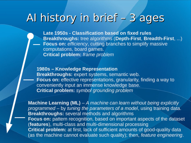 AI history in brief – 3 ages
AI history in brief – 3 ages
Late 1950s - Classification based on fixed rules
Breakthroughs: tree algorithms (Depth-First, Breadth-First, ...)
Focus on: efficiency, cutting branches to simplify massive
computations, board games.
Critical problem: frame problem
1980s – Knowledge Representation
Breakthroughs: expert systems, semantic web.
Focus on: effective representations, granularity, finding a way to
conveniently input an immense knowledge base.
Critical problem: symbol grounding problem
Machine Learning (ML) – A machine can learn without being explicitly
programmed – by tuning the parameters of a model, using training data.
Breakthroughs: several methods and algorithms
Focus on: pattern recognition, based on important aspects of the dataset
(features), multi-class and multi-dimensional processing
Critical problem: at first, lack of sufficient amounts of good-quality data
(as the machine cannot evaluate such quality); then, feature engineering.
