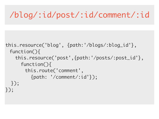 this.resource('blog', {path:'/blogs/:blog_id'},
function(){
this.resource('post',{path:'/posts/:post_id'},
function(){
this.route('comment',
{path: '/comment/:id'});
});
});
/blog/:id/post/:id/comment/:id

