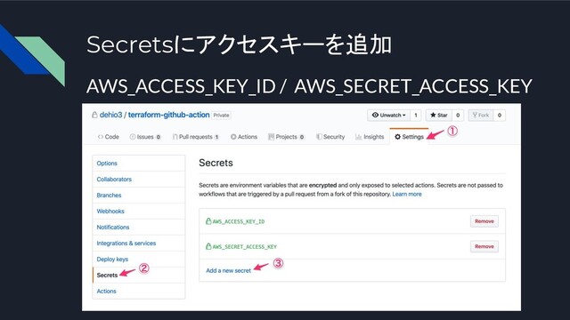 Secretsにアクセスキーを追加
AWS_ACCESS_KEY_ID / AWS_SECRET_ACCESS_KEY
