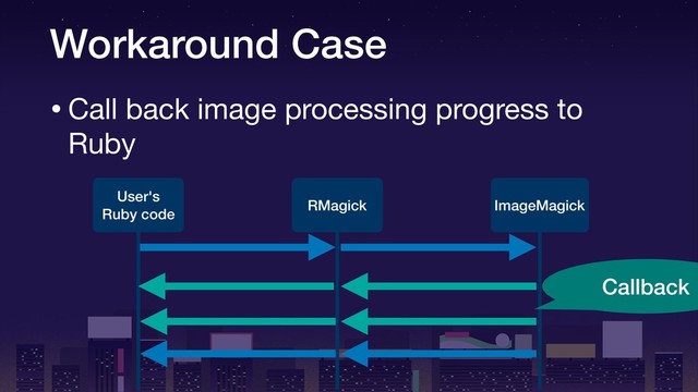 Workaround Case
•Call back image processing progress to
Ruby
User's
Ruby code
RMagick ImageMagick
Callback
