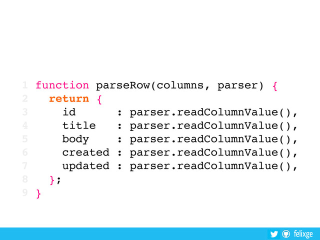 @felixge
felixge
1 function parseRow(columns, parser) {
2 return {
3 id : parser.readColumnValue(),
4 title : parser.readColumnValue(),
5 body : parser.readColumnValue(),
6 created : parser.readColumnValue(),
7 updated : parser.readColumnValue(),
8 };
9 }
