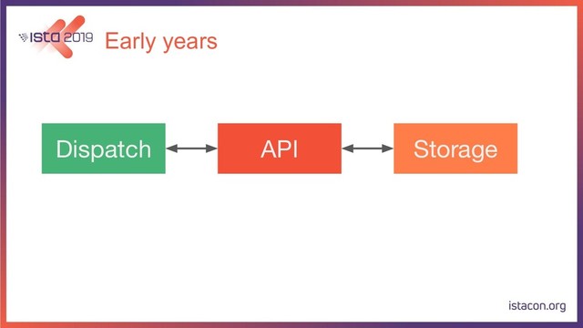 Early years
Dispatch API Storage
