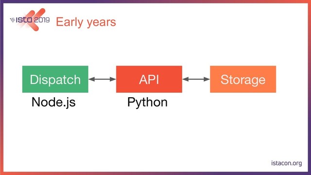 Early years
Dispatch API Storage
Python
Node.js
