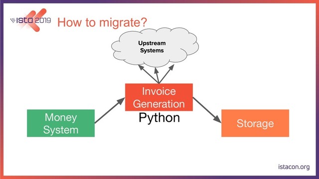 How to migrate?
Money
System
Invoice
Generation
Storage
Python
