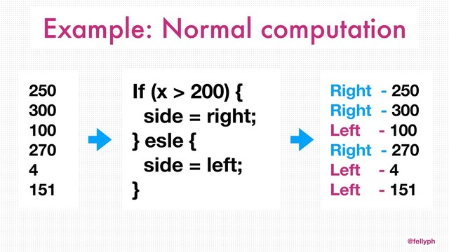 @fellyph
250
300
100
270
4
151
Example: Normal computation
If (x > 200) {
side = right;
} esle {
side = left;
}
Right - 250
Right - 300
Left - 100
Right - 270
Left - 4
Left - 151
