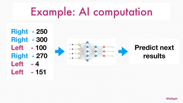 @fellyph
Example: AI computation
Right - 250
Right - 300
Left - 100
Right - 270
Left - 4
Left - 151
Predict next
results
