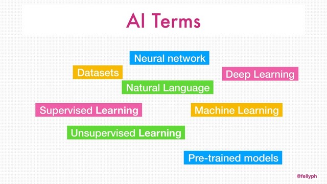 @fellyph
AI Terms
Natural Language
Neural network
Datasets
Supervised Learning
Unsupervised Learning
Pre-trained models
Machine Learning
Deep Learning
