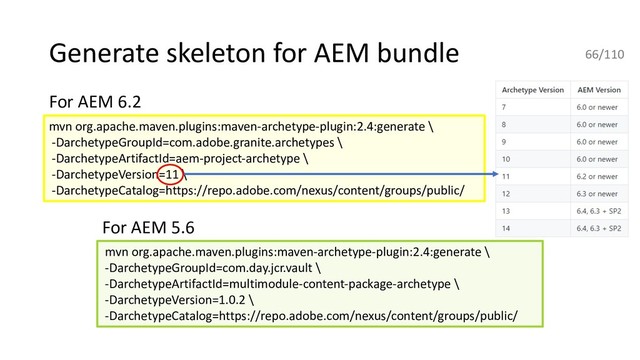 Generate skeleton for AEM bundle 66/110
mvn org.apache.maven.plugins:maven-archetype-plugin:2.4:generate \
-DarchetypeGroupId=com.adobe.granite.archetypes \
-DarchetypeArtifactId=aem-project-archetype \
-DarchetypeVersion=11 \
-DarchetypeCatalog=https://repo.adobe.com/nexus/content/groups/public/
mvn org.apache.maven.plugins:maven-archetype-plugin:2.4:generate \
-DarchetypeGroupId=com.day.jcr.vault \
-DarchetypeArtifactId=multimodule-content-package-archetype \
-DarchetypeVersion=1.0.2 \
-DarchetypeCatalog=https://repo.adobe.com/nexus/content/groups/public/
For AEM 6.2
For AEM 5.6
