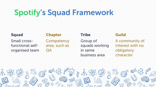 Spotify’s Squad Framework
Squad
Small cross-
functional self-
organised team
Chapter
Competency
area, such as
QA
Tribe
Group of
squads working
in same
business area
Guild
A community of
interest with no
obligatory
character
