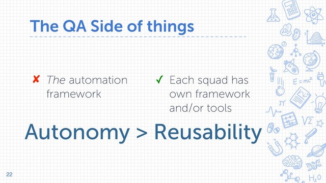 The QA Side of things
22
✘ The automation
framework
✓ Each squad has
own framework
and/or tools
Autonomy > Reusability
