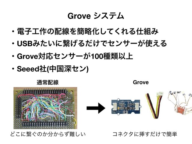 Grove γεςϜ
ɾిࢠ޻࡞ͷ഑ઢΛ؆ུԽͯ͘͠ΕΔ࢓૊Έ
ɾUSBΈ͍ͨʹܨ͛Δ͚ͩͰηϯαʔ͕࢖͑Δ
ɾGroveରԠηϯαʔ͕100छྨҎ্
ɾSeeedࣾ(தࠃਂηϯ)
௨ৗ഑ઢ
Ͳ͜ʹܨ͙ͷ͔෼͔Βͣ೉͍͠
Grove
ίωΫλʹૠ͚ͩ͢Ͱ؆୯
