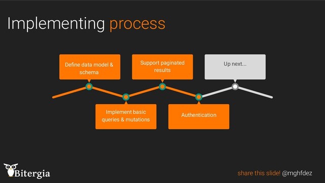 Implementing process
share this slide! @mghfdez
Deﬁne data model &
schema
Up next...
Support paginated
results
Authentication
Implement basic
queries & mutations
