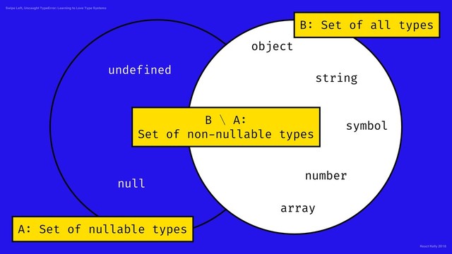 React Rally 2018
Swipe Left, Uncaught TypeError: Learning to Love Type Systems
undefined
null
A: Set of nullable types
B \ A:
Set of non-nullable types
B: Set of all types
string
number
object
symbol
array
