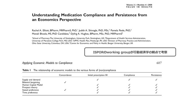 Understanding Medication Compliance and Persistence from
an Economics Perspective
Rachel A. Elliott, BPharm, MRPharmS, PhD,1 Judith A. Shinogle, PhD, MSc,2 Pamela Peele, PhD,3
Monali Bhosle, MS, PhD Candidate,4 Dyfrig A. Hughes, BPharm, MSc, PhD, MRPharmS5
1School of Pharmacy,The University of Nottingham, University Park, Nottingham, UK; 2Department of Health Services Administration,
University of Maryland, College Park, MD, USA; 3UPMC Health Plan, Pittsburgh, PA, USA; 4Division of Pharmacy Practice and Administration,
Ohio State University, Columbus, OH, USA; 5Centre for Economics and Policy in Health, Bangor University, Bangor, UK
ABSTRACT
Objectives: An increased understanding of the reasons for
noncompliance and lack of persistence with prescribed medi-
cation is an important step to improve treatment effective-
ness, and thus patient health. Explanations have been
attempted from epidemiological, sociological, and psycho-
logical perspectives. Economic models (utility maximization,
time preferences, health capital, bilateral bargaining, stated
preference, and prospect theory) may contribute to the under-
standing of medication-taking behavior.
Methods: Economic models are applied to medication non-
compliance. Traditional consumer choice models under a
budget constraint do apply to medication-taking behavior in
that increased prices cause decreased utilization. Neverthe-
less, empiric evidence suggests that budget constraints are not
the only factor affecting consumer choice around medicines.
Examination of time preference models suggests that the
retical relevance, but has not been applied to compliance.
Bilateral bargaining may present an alternative model to
concordance of the patient–prescriber relationship, taking
account of game-playing by either party. Nevertheless, there
is limited empiric evidence to test its usefulness. Stated pref-
erence methods have been applied most extensively to medi-
cines use.
Results: Evidence suggests that patients’ preferences are con-
sistently affected by side effects, and that preferences change
over time, with age and experience. Prospect theory attempts
to explain how new information changes risk perceptions
and associated behavior but has not been applied empirically
to medication use.
Conclusions: Economic models of behavior may contribute
to the understanding of medication use, but more empiric
work is needed to assess their applicability.
Volume 11 • Number 4 • 2008
V A L U E I N H E A L T H
Table 1 The relationship of economic models to the various forms of (non)compliance
Concordance Initial prescription ﬁll Compliance Persistence
Supply and demand   
Bilateral bargaining 
Human Capital Model   
Prospect theory   
Stated preference    
Time preference   
Applying Economic Models to Compliance 607
ISPORのworking groupが⾏動経済学の観点で考察
