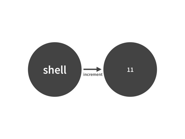 shell 11
increment
