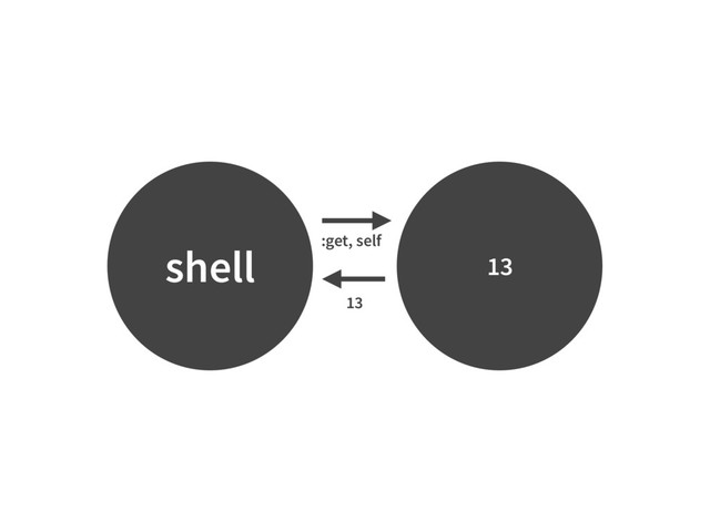 shell 13
:get, self
13
