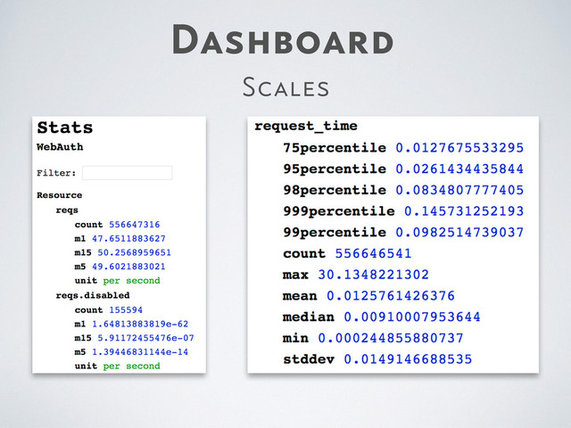 Dashboard
Scales
